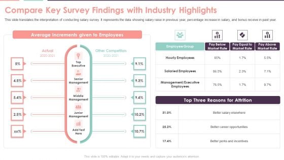Compensation Survey Sheet Compare Key Survey Findings With Industry Highlights Pictures PDF Compensation Survey Sheet Compare Key Survey Findings With Industry Highlights Pictures PDF