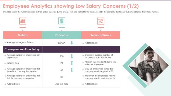 Compensation Survey Sheet Employees Analytics Showing Low Salary Concerns Clipart PDF