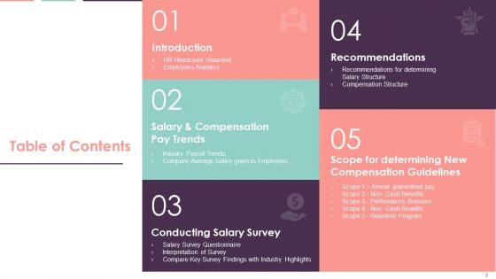 Compensation Survey Sheet Ppt PowerPoint Presentation Complete With Slides