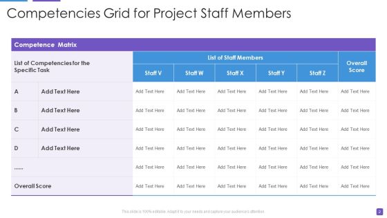 Competencies Grid Ppt PowerPoint Presentation Complete Deck With Slides Slide02