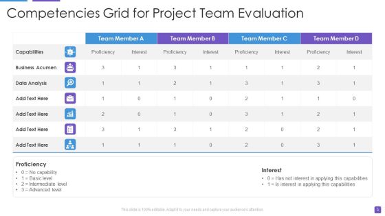 Competencies Grid Ppt PowerPoint Presentation Complete Deck With Slides Slide03