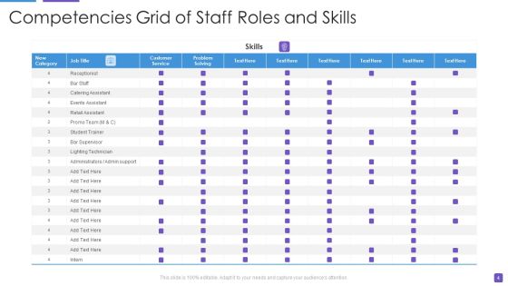Competencies Grid Ppt PowerPoint Presentation Complete Deck With Slides Slide04