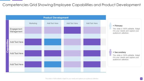 Competencies Grid Ppt PowerPoint Presentation Complete Deck With Slides Slide05