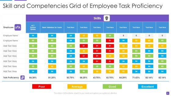 Competencies Grid Ppt PowerPoint Presentation Complete Deck With Slides Slide06