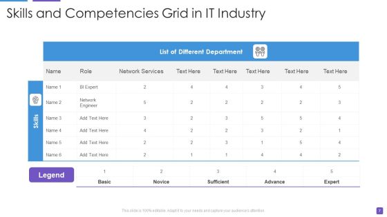 Competencies Grid Ppt PowerPoint Presentation Complete Deck With Slides Slide07