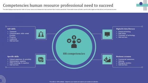Competencies Human Resource Professional Need To Succeed Demonstration PDF