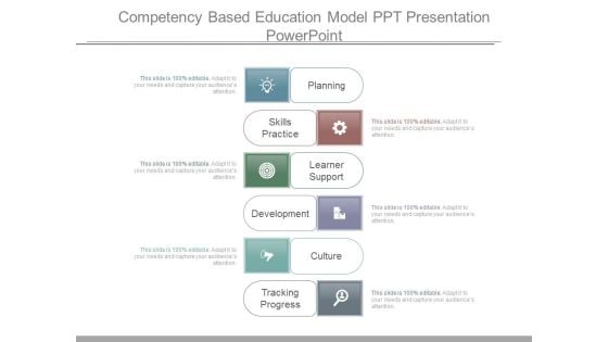 Competency Based Education Model Ppt Presentation Powerpoint