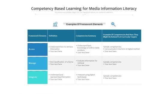 Competency Based Learning For Media Information Literacy Ppt PowerPoint Presentation Slides File Formats PDF