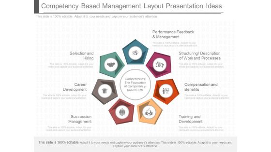 Competency Based Management Layout Presentation Ideas