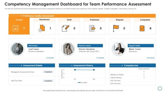 Competency Management Dashboard For Team Performance Assessment Topics PDF