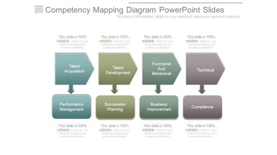 Competency Mapping Diagram Powerpoint Slides Competency Mapping Diagram Powerpoint Slides