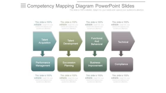 Competency Mapping Diagram Powerpoint Slides