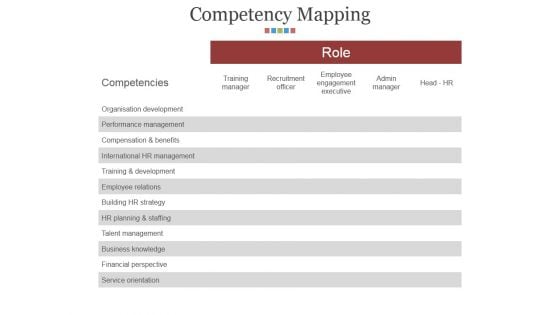 Competency Mapping Ppt PowerPoint Presentation Layouts Guidelines