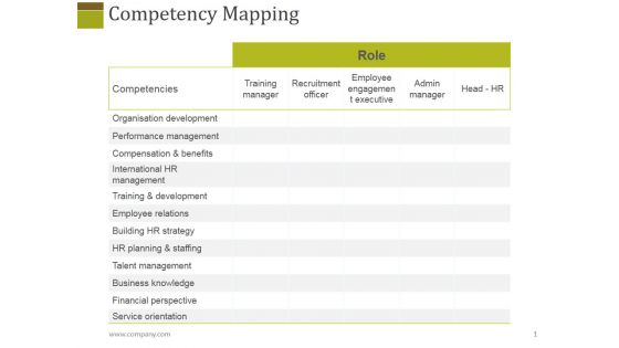 Competency Mapping Ppt PowerPoint Presentation Show Guide