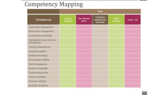 Competency Mapping Ppt PowerPoint Presentation Slides Gridlines