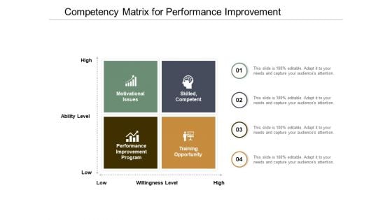 Competency Matrix For Performance Improvement Ppt Powerpoint Presentation File Structure