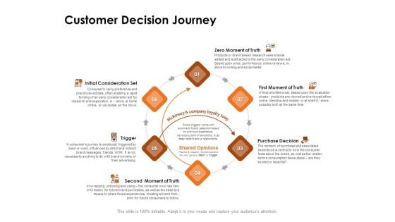 Competency Matrix Job Role Customer Decision Journey Ppt Layouts Format PDF