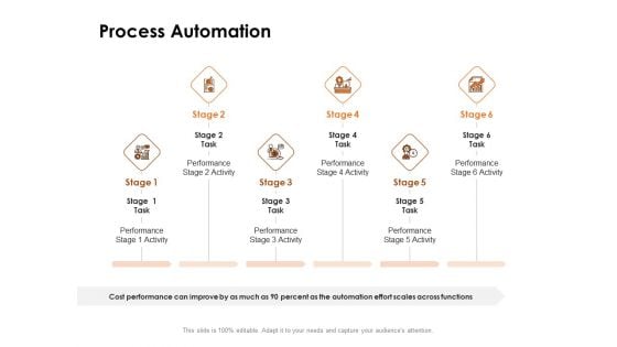 Competency Matrix Job Role Process Automation Ppt Gallery Graphics PDF