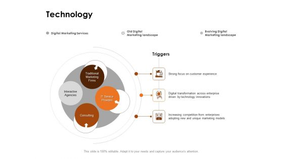 Competency Matrix Job Role Technology Ppt Infographic Template Example 2015 PDF