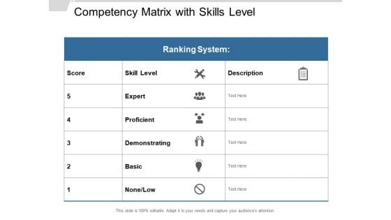 Competency Matrix With Skills Level Ppt Powerpoint Presentation Inspiration Good