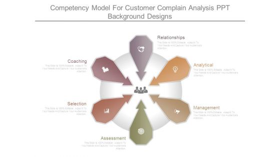 Competency Model For Customer Complain Analysis Ppt Background Designs