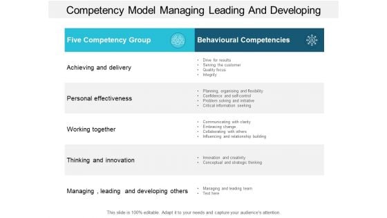 Competency Model Managing Leading And Developing Ppt PowerPoint Presentation Professional Themes