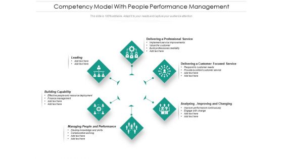 Competency Model With People Performance Management Ppt PowerPoint Presentation Gallery Slides PDF Competency Model With People Performance Management Ppt PowerPoint Presentation Gallery Slides PDF