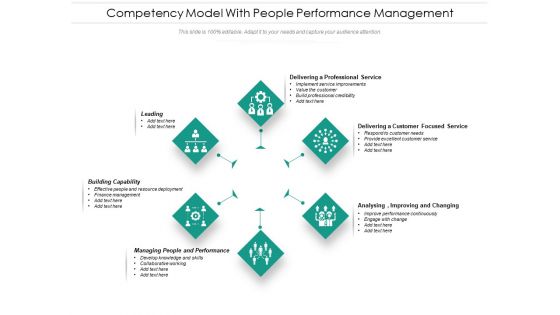 Competency Model With People Performance Management Ppt PowerPoint Presentation Gallery Slides PDF