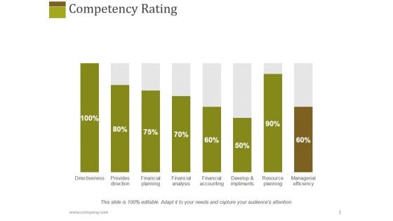 Competency Rating Template 1 Ppt PowerPoint Presentation Layouts Design Templates