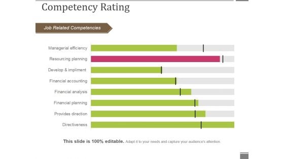 Competency Rating Template 1 Ppt PowerPoint Presentation Outline Smartart