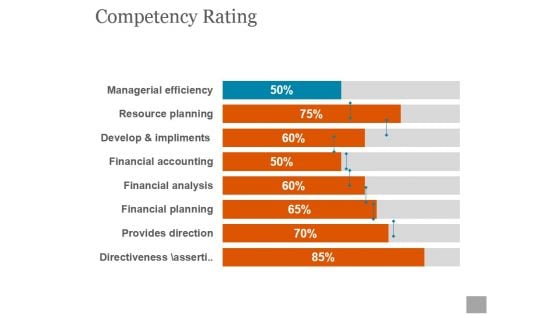 Competency Rating Template Ppt PowerPoint Presentation Slides