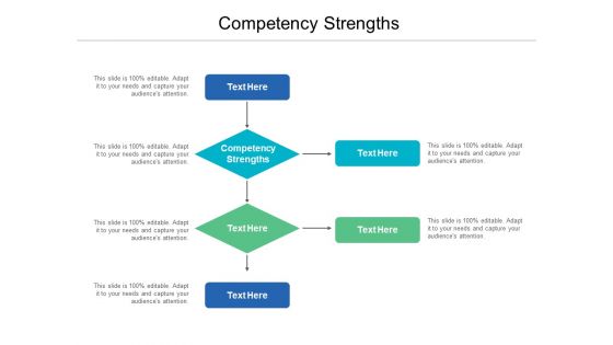 Competency Strengths Ppt PowerPoint Presentation Layouts Layout Cpb