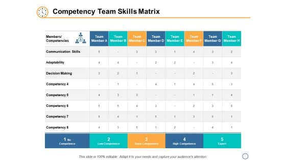 Competency Team Skills Matrix Ppt PowerPoint Presentation Inspiration