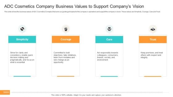 Competition ADC Cosmetics Company Business Values To Support Companys Vision Elements PDF