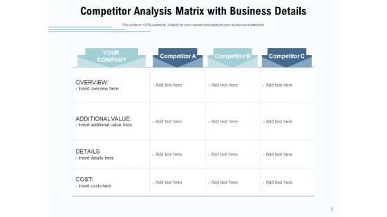 Competition Analysis Matrix Dashboard Comparison Ppt PowerPoint Presentation Complete Deck