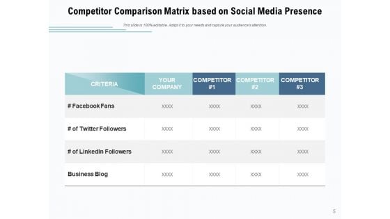 Competition Analysis Matrix Dashboard Comparison Ppt PowerPoint Presentation Complete Deck