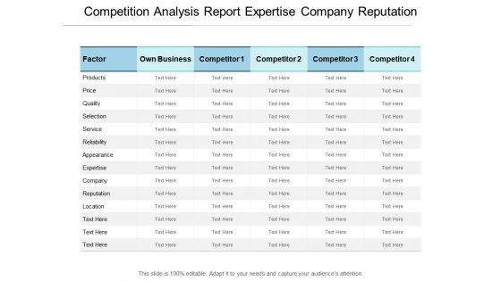Competition Analysis Report Expertise Company Reputation Ppt PowerPoint Presentation Layouts Example Topics