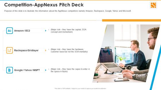 Competition Appnexus Capital Raising Elevator Ppt Slides Ideas PDF Competition Appnexus Capital Raising Elevator Ppt Slides Ideas PDF