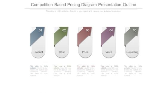 Competition Based Pricing Diagram Presentation Outline