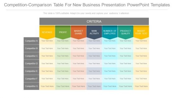 Competition Comparison Table For New Business Presentation Powerpoint Templates