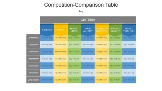 Competition Comparison Table Ppt PowerPoint Presentation Backgrounds
