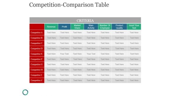 Competition Comparison Table Ppt PowerPoint Presentation Microsoft