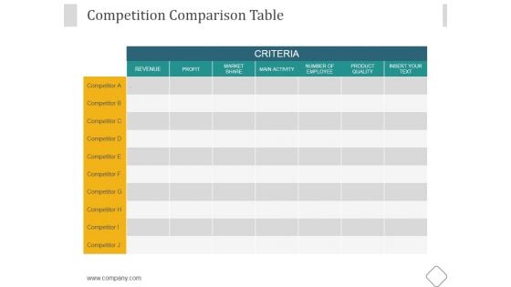 Competition Comparison Table Ppt PowerPoint Presentation Outline