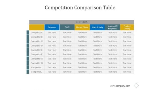 Competition Comparison Table Ppt PowerPoint Presentation Visual Aids