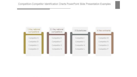 Competition Competitor Identification Charts Powerpoint Slide Presentation Examples