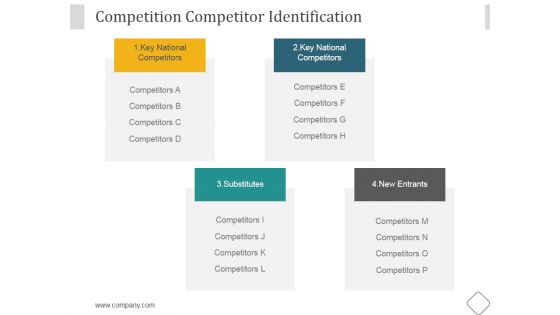 Competition Competitor Identification Ppt PowerPoint Presentation Icon