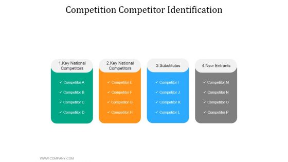 Competition Competitor Identification Ppt PowerPoint Presentation Ideas File Formats