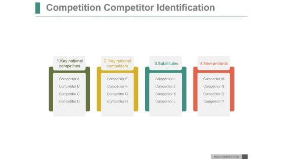 Competition Competitor Identification Ppt PowerPoint Presentation Shapes