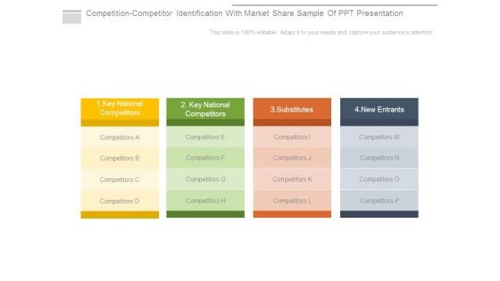 Competition Competitor Identification With Market Share Sample Of Ppt Presentation