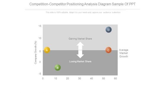 Competition Competitor Positioning Analysis Diagram Sample Of Ppt
